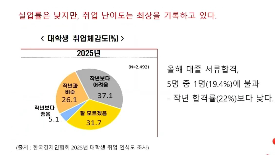 83~95년생의 삶을 추적해봤습니다 | 인스티즈