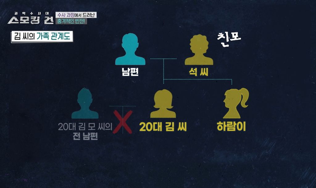 할머니가 친모였던 구미 여아 사망사건의 전말 | 인스티즈