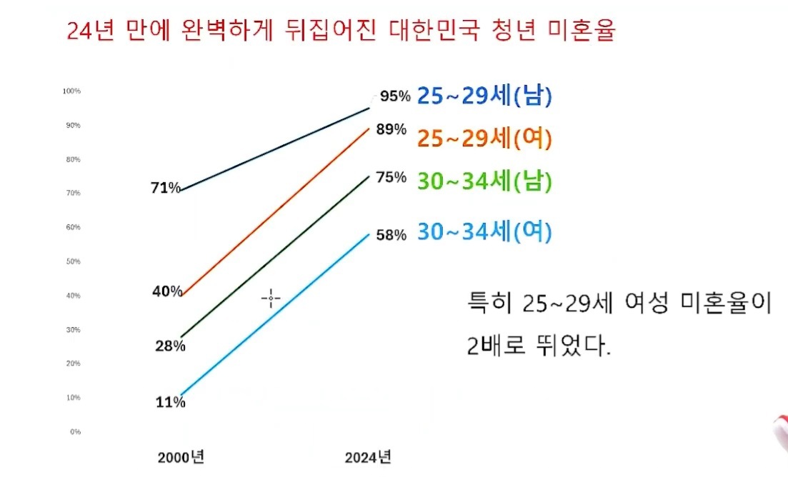 83~95년생의 삶을 추적해봤습니다 | 인스티즈