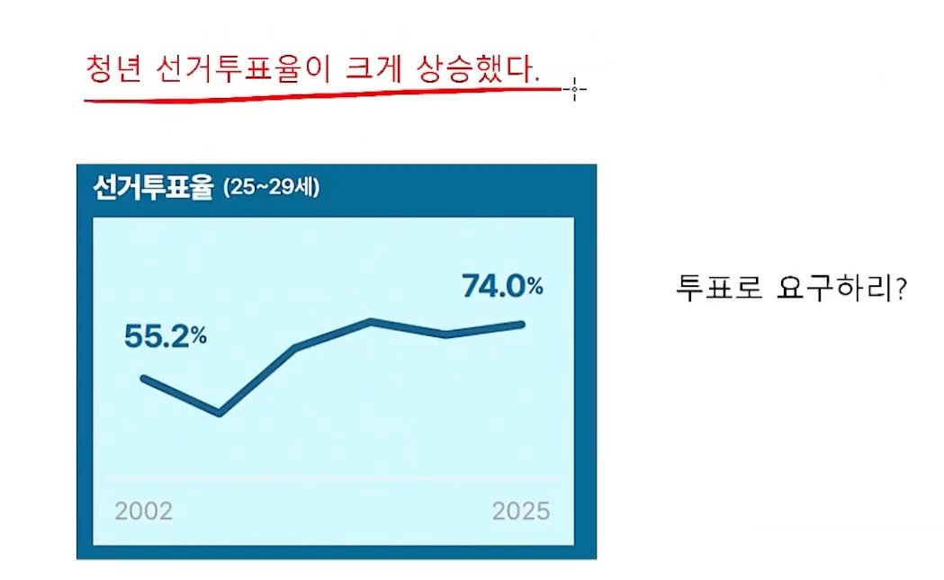 83~95년생의 삶을 추적해봤습니다 | 인스티즈