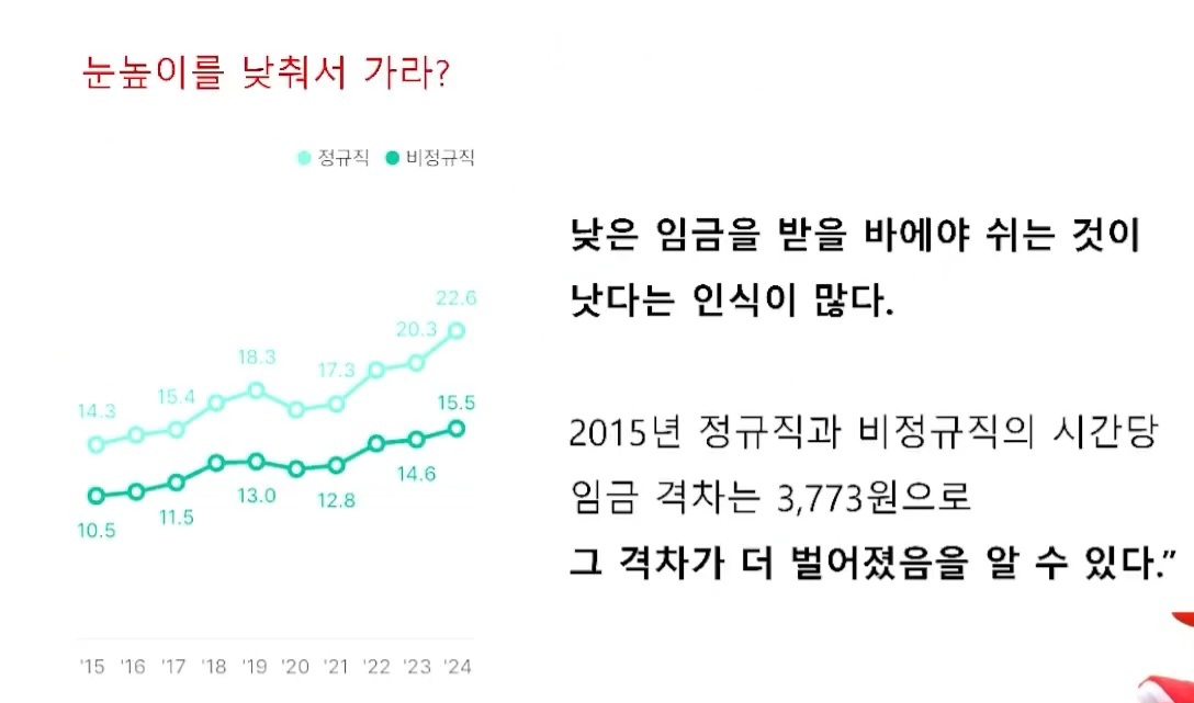 83~95년생의 삶을 추적해봤습니다 | 인스티즈