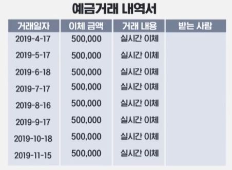 현재 많은 사람들이 헷갈리고 있는 사건 | 인스티즈