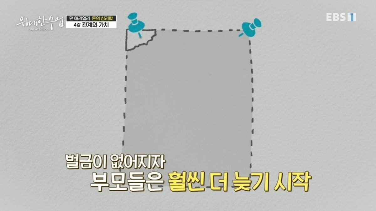 어린이집에 아이를 데리러 늦게 오는 부모들에게 벌금을 물리자 생긴 일 | 인스티즈