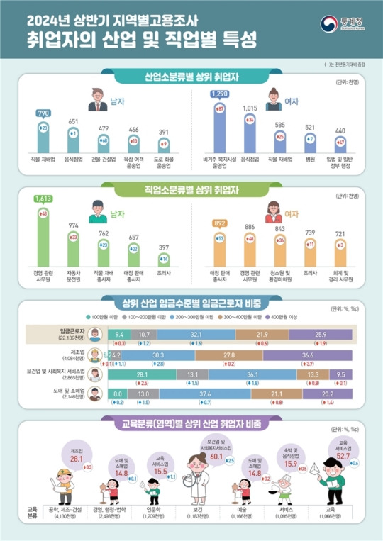 400만원 이상 월급 받는 직장인 역대 최대 | 인스티즈