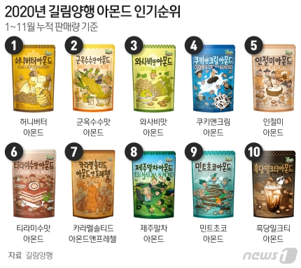 길림 이미지