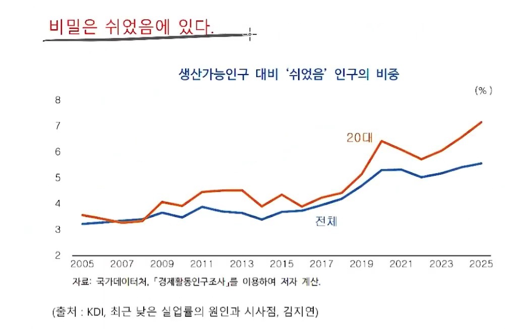 83~95년생의 삶을 추적해봤습니다 | 인스티즈