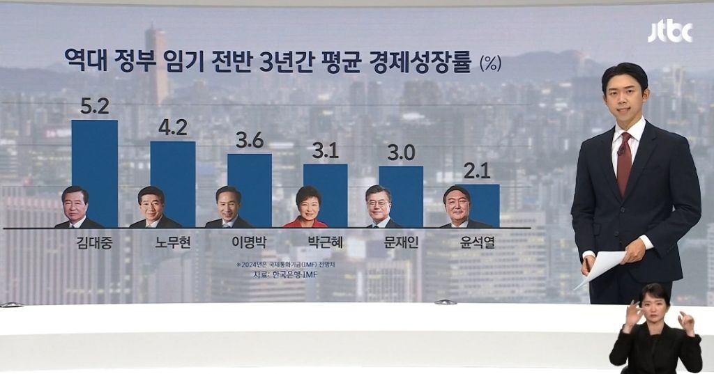 경제 심각하다고 대기업 사장들 모여서 성명서 발표함 | 인스티즈