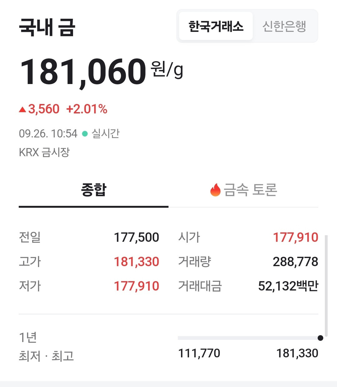 현금 제외한 모든 자산이 급등하고 있는 요즘 현황 (N) | 인스티즈