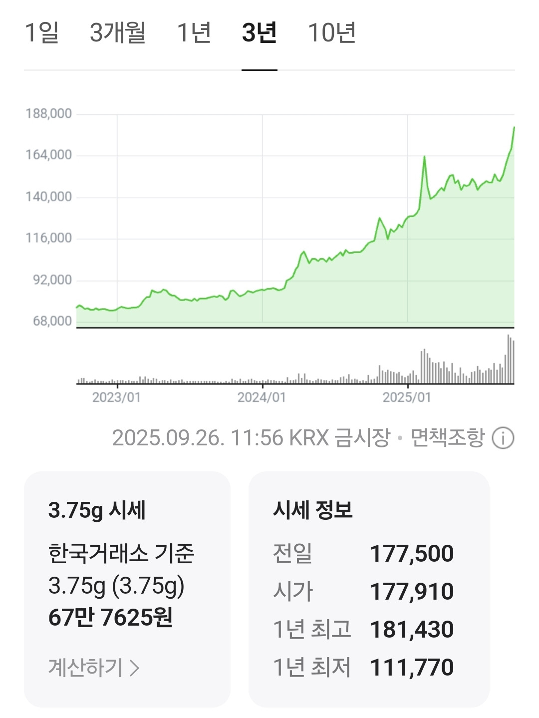 현금 제외한 모든 자산이 급등하고 있는 요즘 현황 (N) | 인스티즈