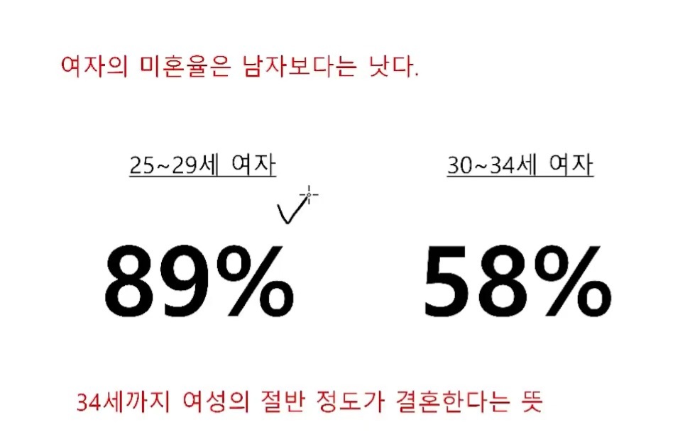 83~95년생의 삶을 추적해봤습니다 | 인스티즈