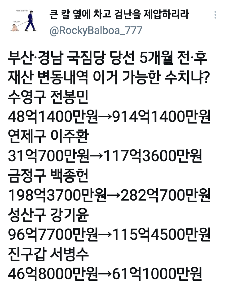 부산 국민의 힘 당선 5개월 전후 재산 증가 현황.twt | 인스티즈