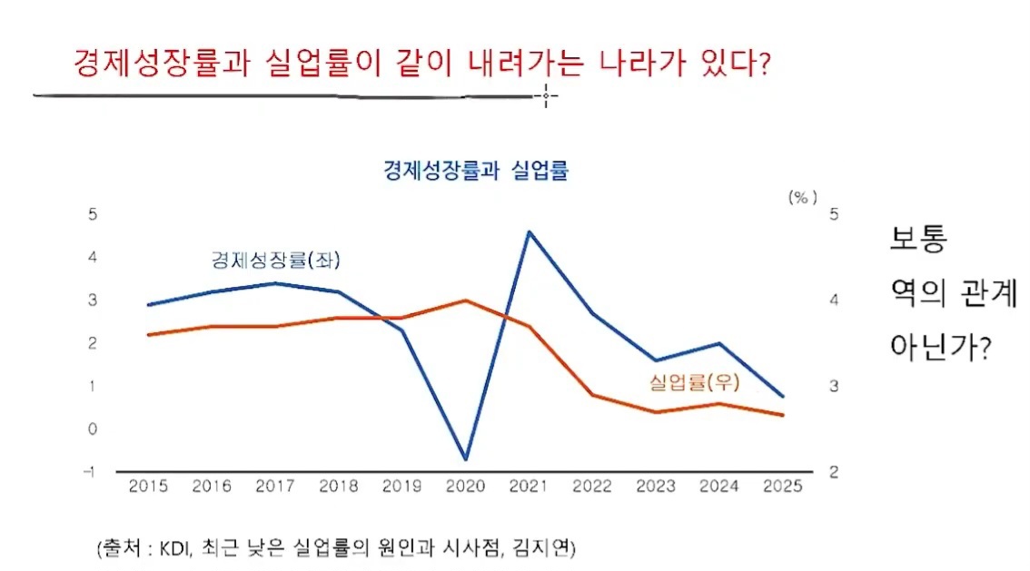 83~95년생의 삶을 추적해봤습니다 | 인스티즈