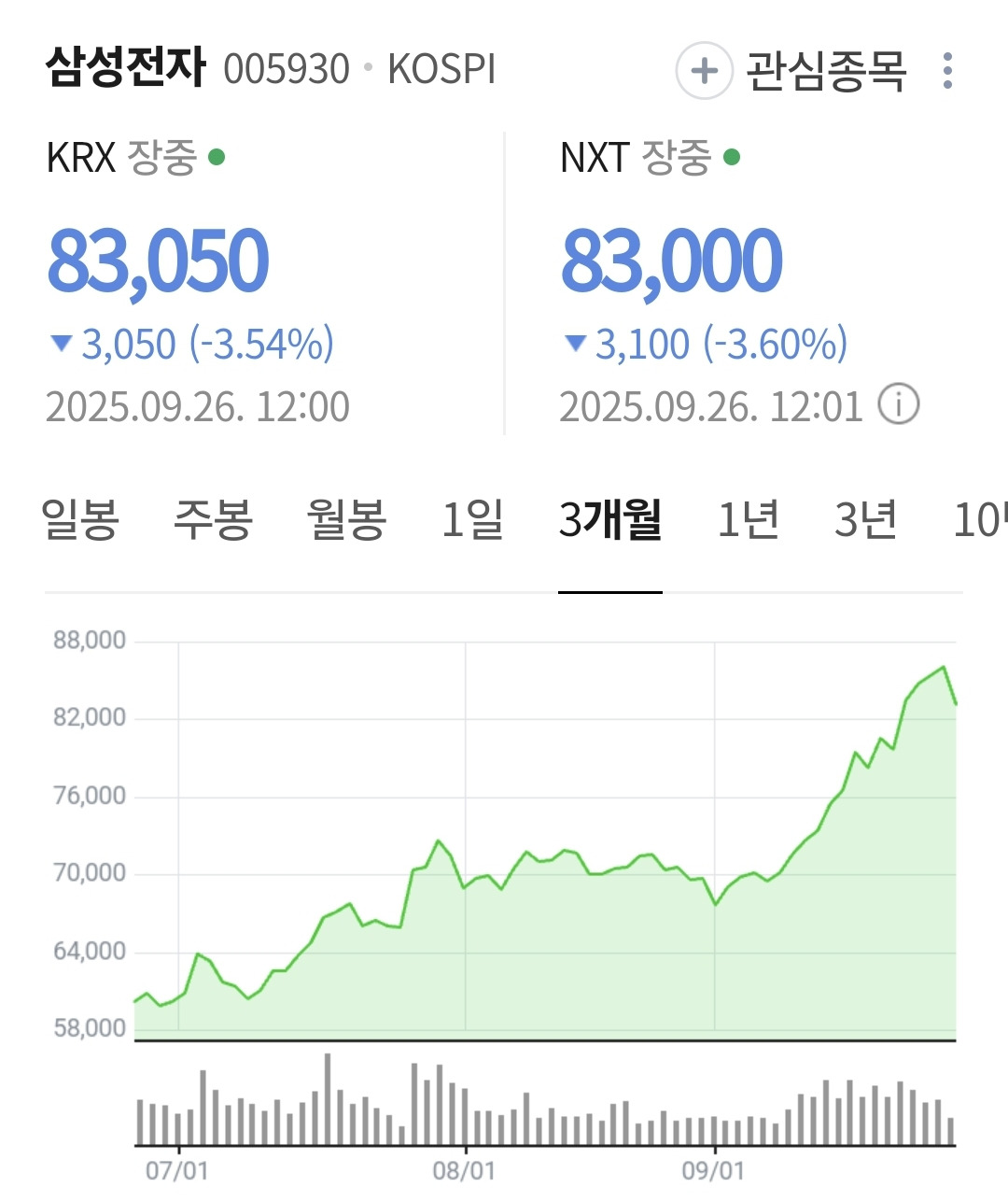 현금 제외한 모든 자산이 급등하고 있는 요즘 현황 (N) | 인스티즈