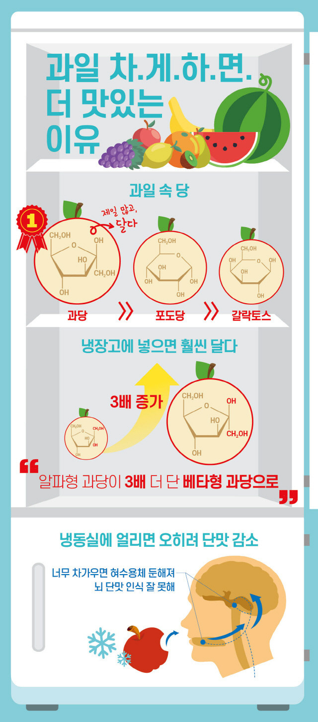 더달콤한과일 이미지