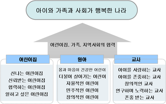 서강어린이집 이미지