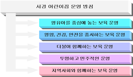 서강어린이집 이미지