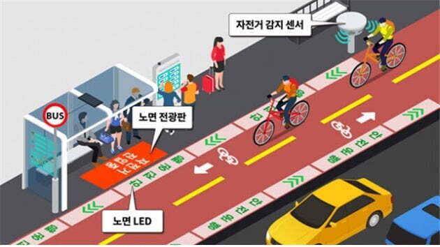 스마트자전거 이미지