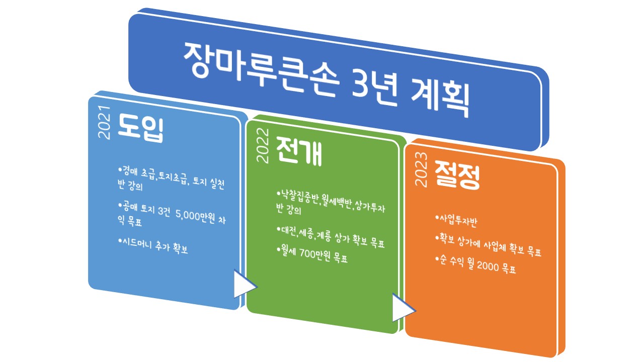 장마루큰손 이미지