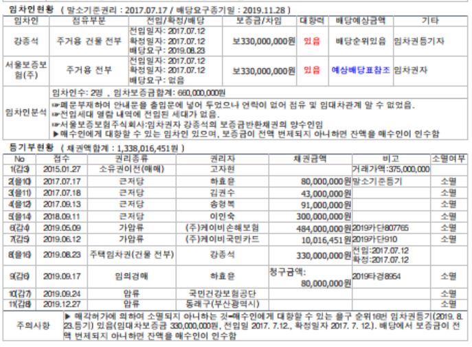 권리상회 이미지