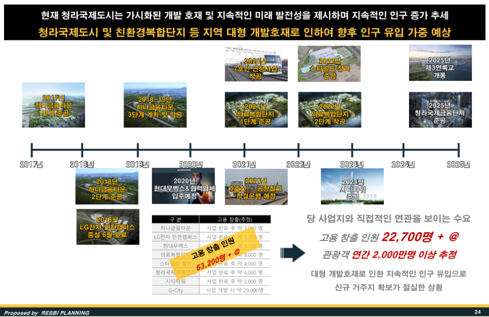 에코스타 이미지