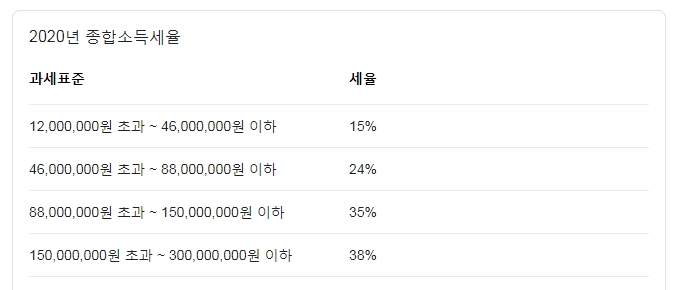 치브로 이미지