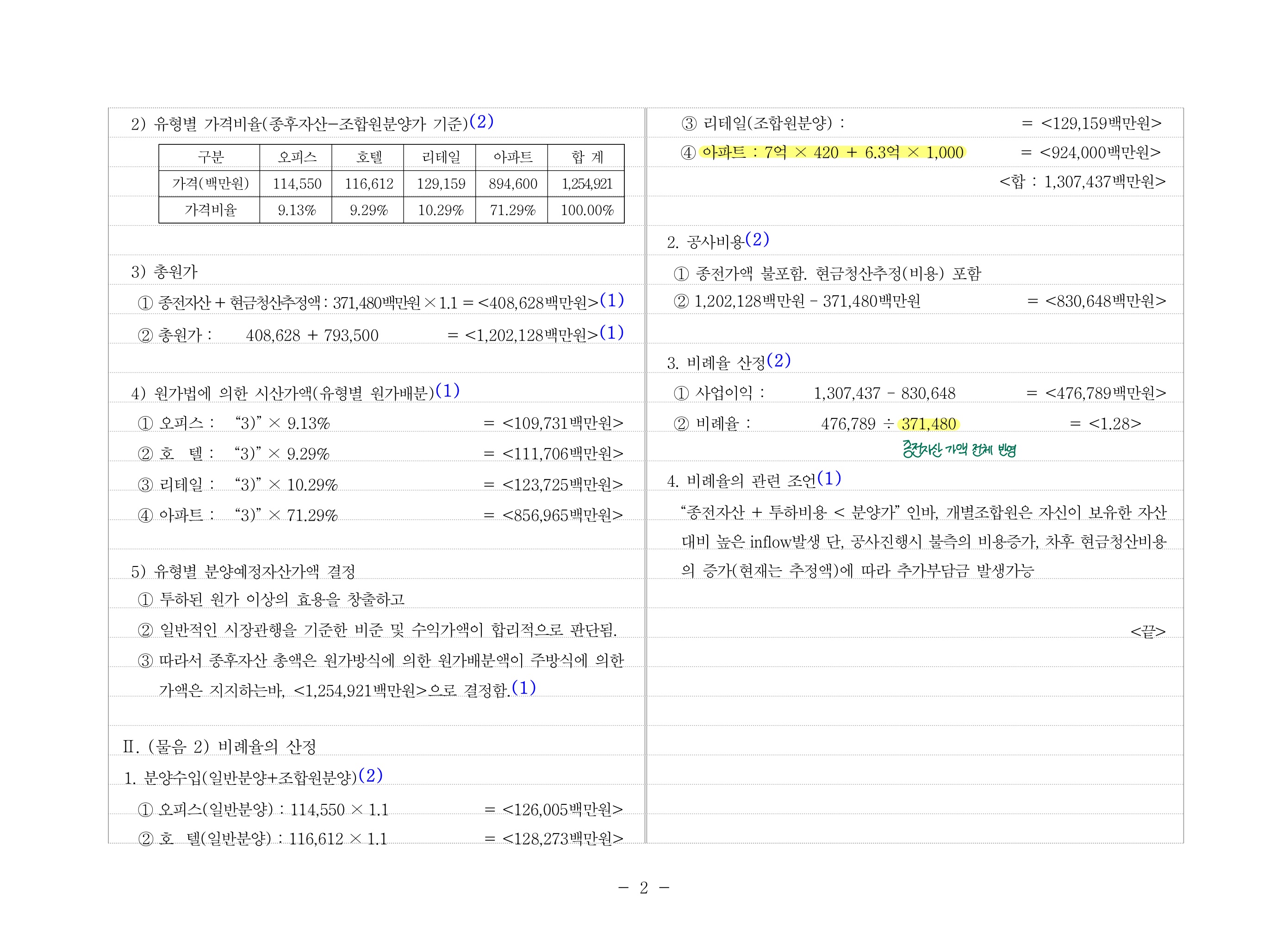 GS 3기 6주차 문제1 비례율 산정 관련 - 스터디&독종 실무 q&a - 감정평가사 1티어 (Team “하우패스”)
