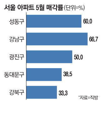 투데이 이미지