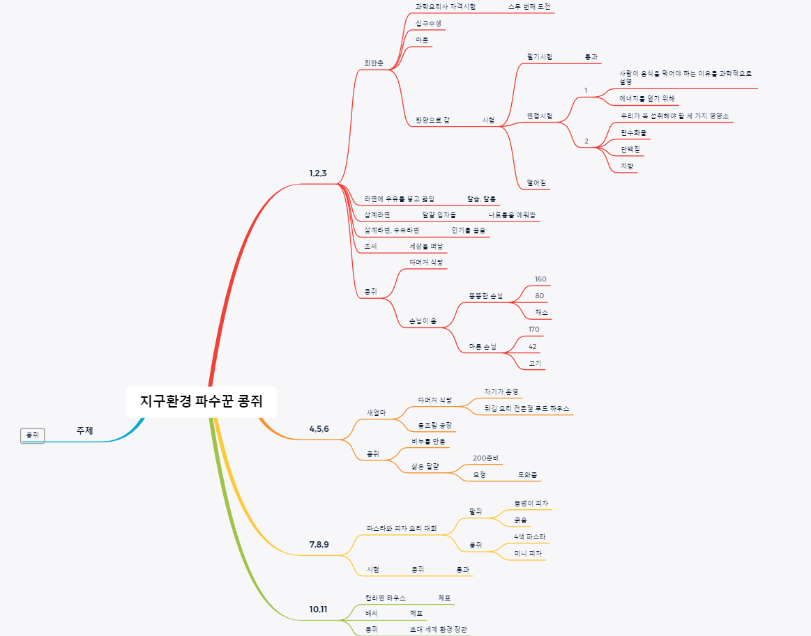 콩쥐식당 이미지