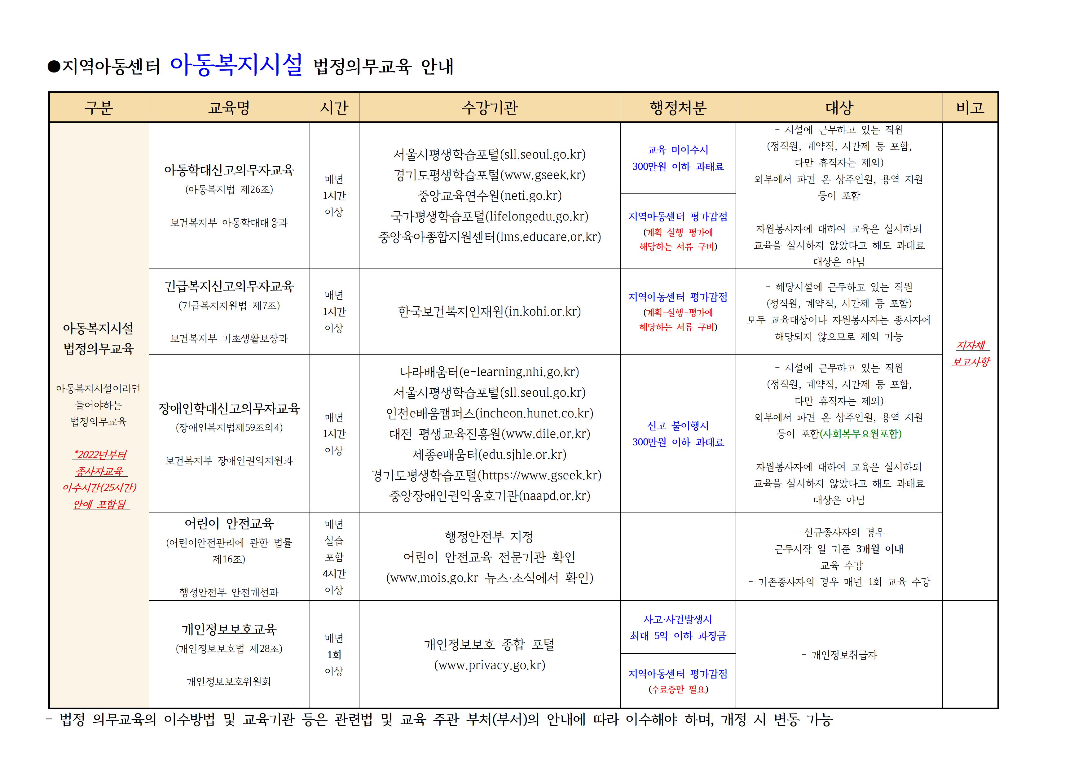 법정의무교육센터 이미지