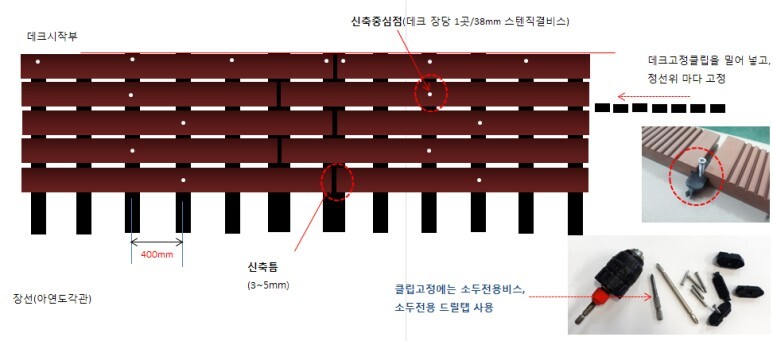 동보상회 이미지