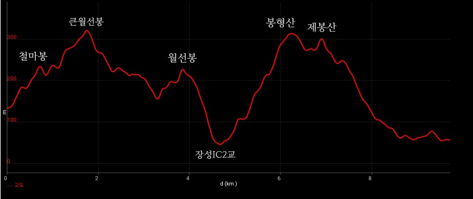 큰장성 이미지