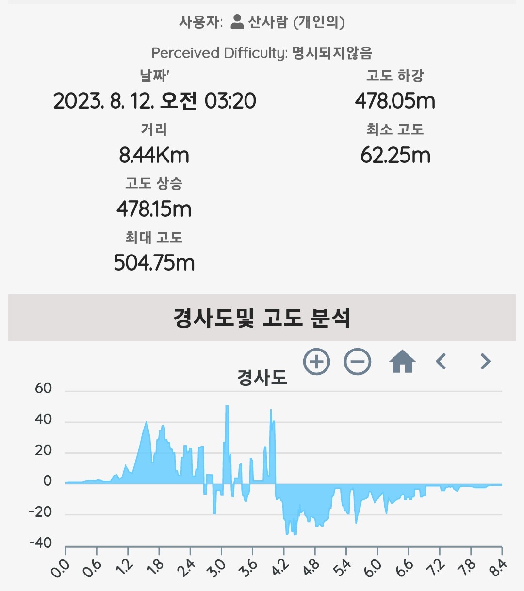 동백골 이미지