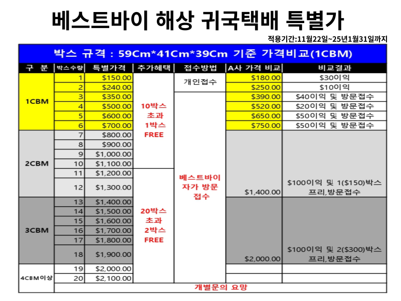 베스트바이 이미지