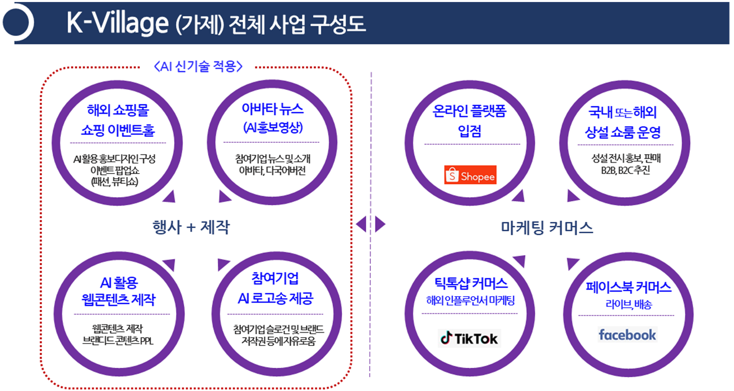 (주)에스비에스미디어넷 이미지