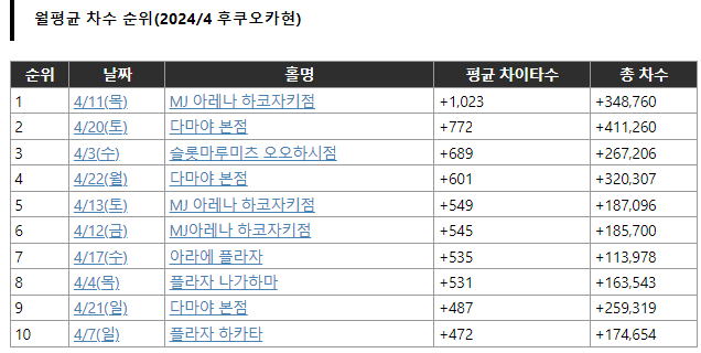무겐다이 이미지