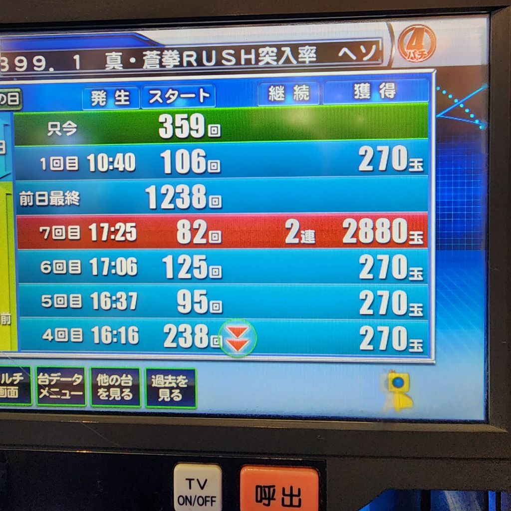 쿠마모토 (5일차) 123(4엔업장), 페이스1450 - □후쿠.규슈 후기 자유 - 다음 놀닷