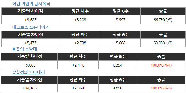무겐다이 이미지