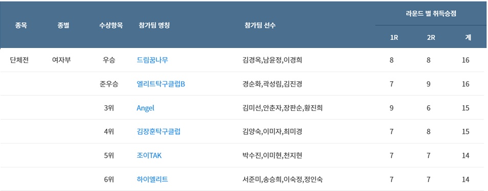 엘리트탁구클럽 이미지