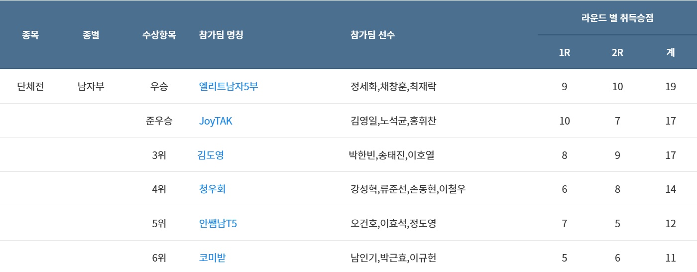 엘리트탁구클럽 이미지