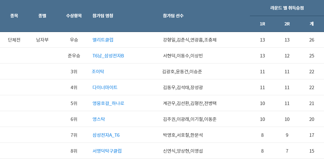 엘리트탁구클럽 이미지