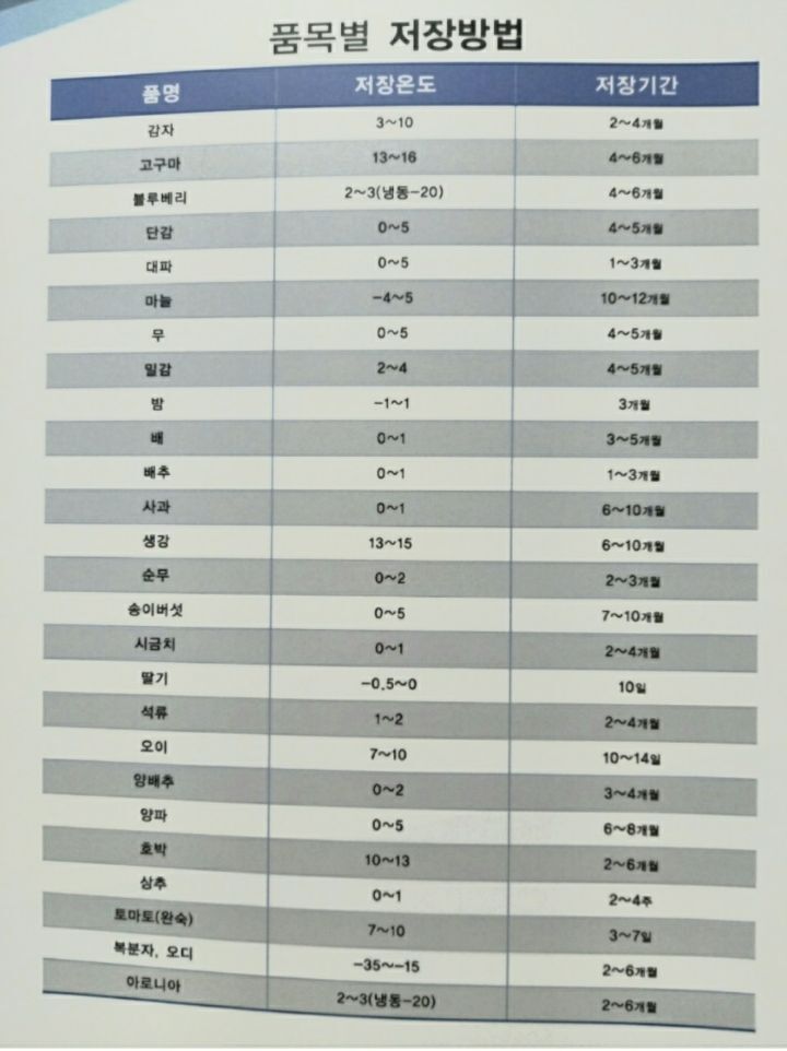 신농식품 이미지