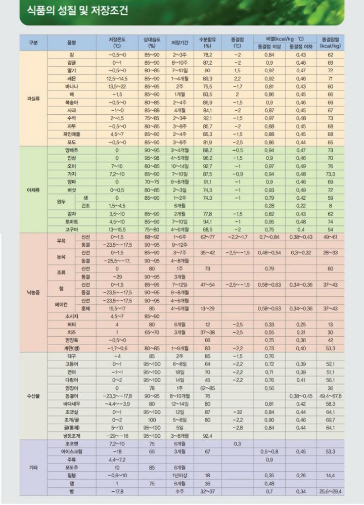신농식품 이미지