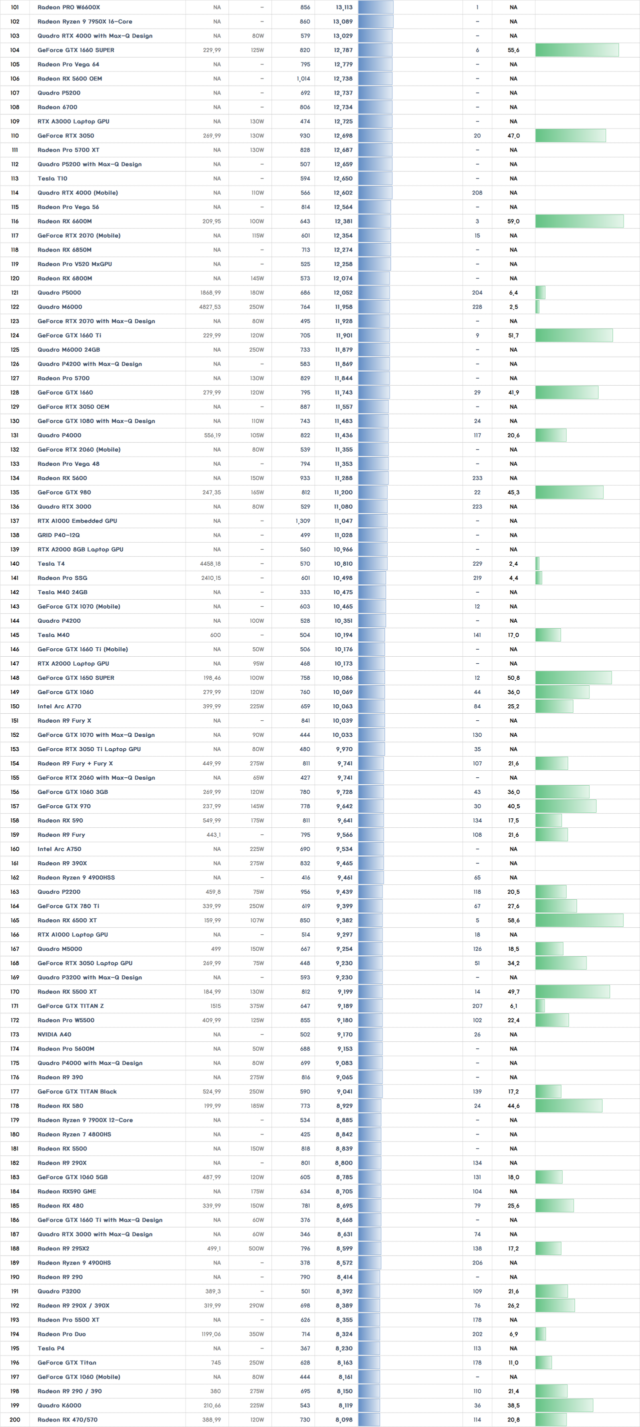 유투브 4K 동영상을 시청하기 위한 좋은 그래픽카드 선택 요령은...? - 자유게시판 - [우수카페]귀농사모/한국귀농인협회