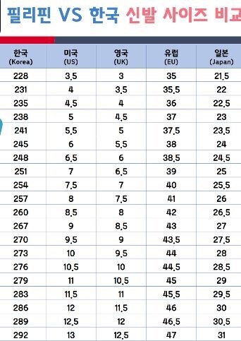 필리핀에서 신발쇼핑할때 한국사이즈 미국사이즈 영국사이즈 매칭표 - 생활정보 - 필리핀 바기오의 모든 것