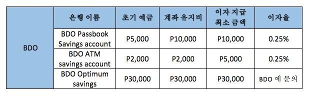 95환전뱅크ρ〈𝕞𝕒𝕣𝕚𝕠𝕔𝕠𝕚𝕟𝟙〉Ϯ비트코인환전뱅크Ρ블루웨일현금화Ю블루웨일파는곳Φ비트코인환전대행?loc em  Promoção na Shopee Brasil 2023