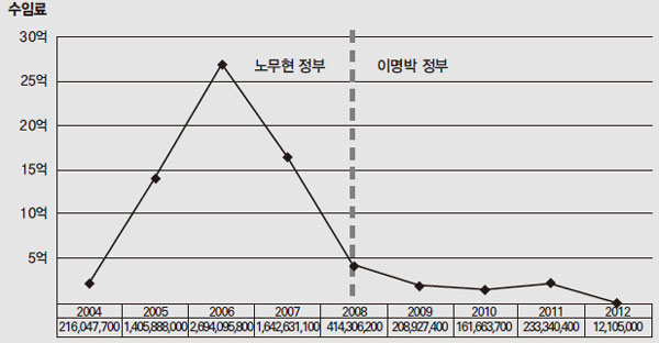 법무법인민정 이미지