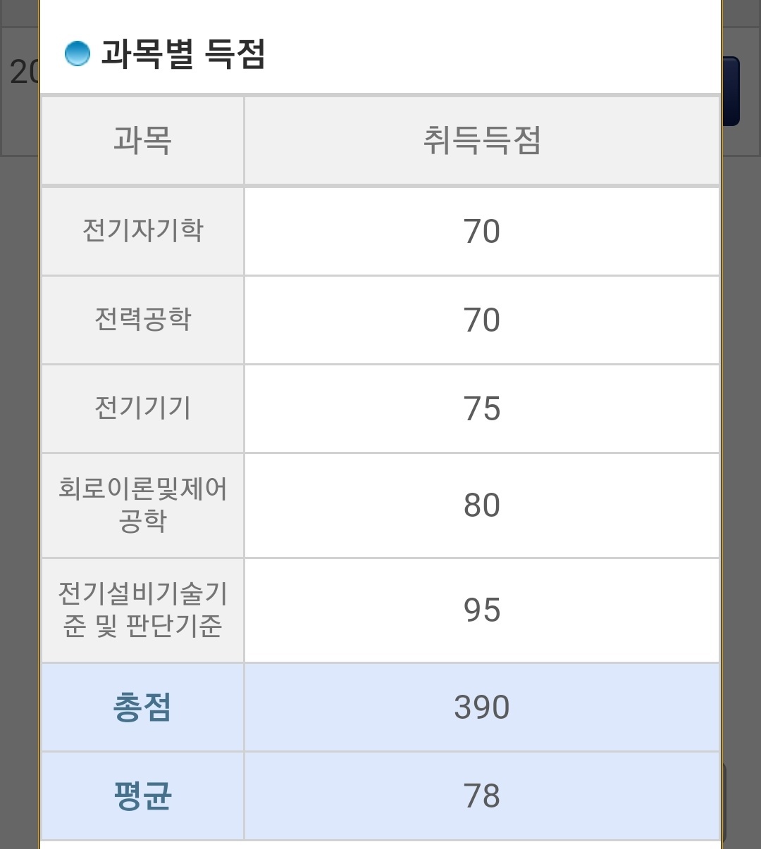 비전공자) 늦었지만 기사 합격 후기 올립니다. - [후기] 최종 합격 후기 - 전기기사 한번에 합격하기