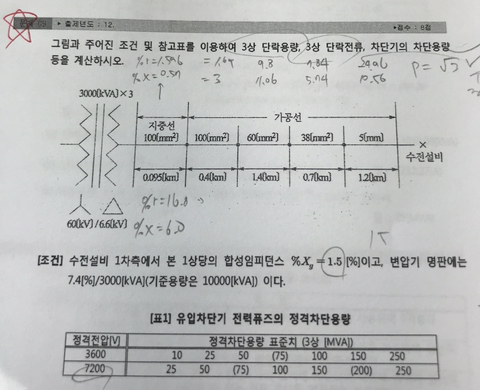 2012년 3회 문제9번 3상 단락용량 - [실기] 다산교재 기출문제집 - 전기기사 한번에 합격하기