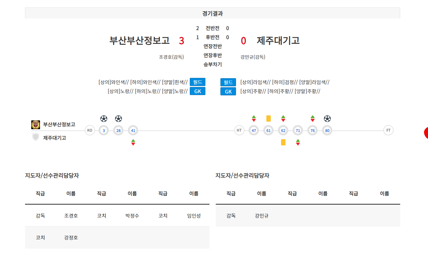 부산정보고등학교 이미지