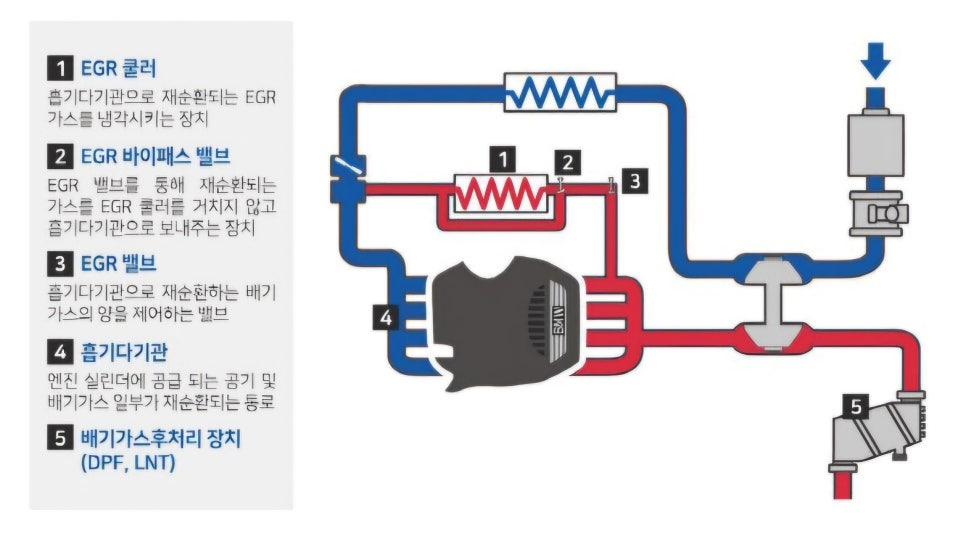 현대정비 이미지